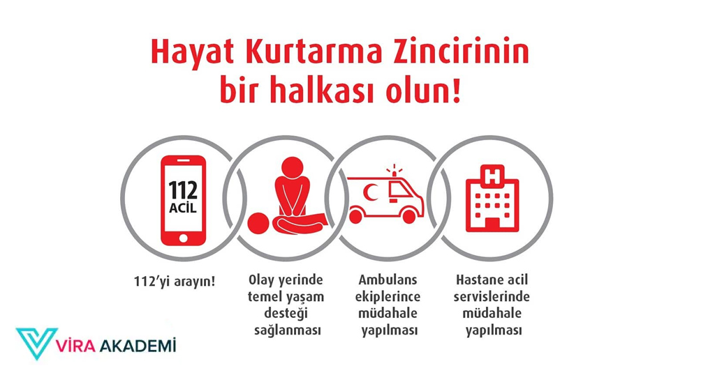 Hayat Kurtarma Zinciri Nedir? Dört Kritik Halka